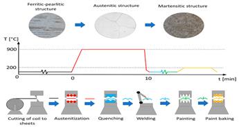 مکانیسم عملیات حرارتی در فولادهای مارتنزیتی (سری ۴۰۰)
